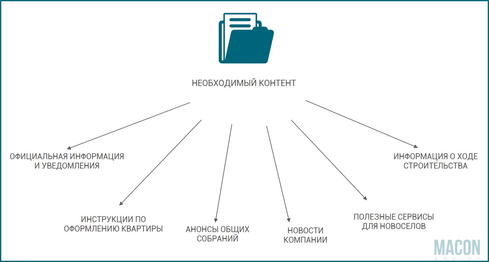 Ход информации. Постпродажное обслуживание клиентов. Постпродажный сервис. Продажный и постпродажный сервис. Постпродажное обслуживание в недвижимости.