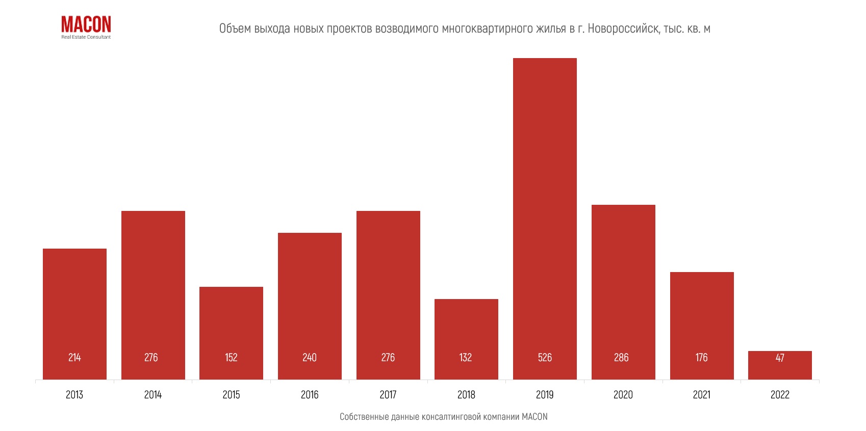 Мораторий на строительство жилья в Новороссийске загнал рынок в дефицит