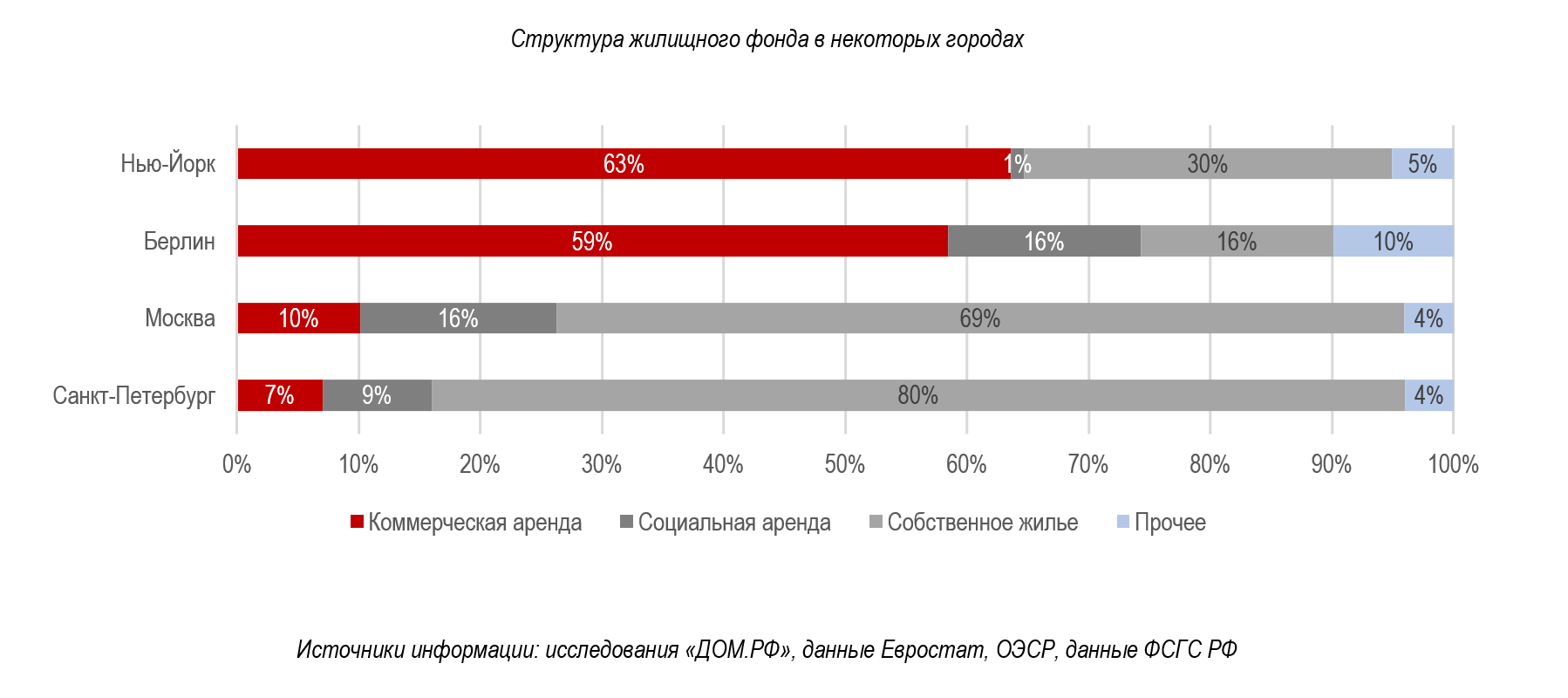 как сделать анализ рынка недвижимости | Дзен