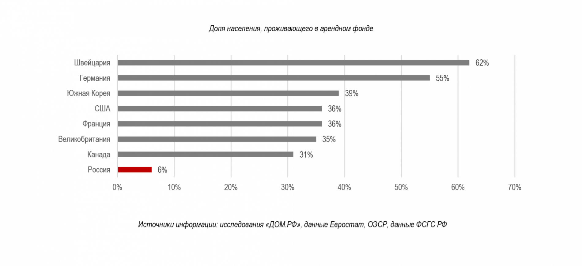 Обзор рынка аренды жилой недвижимости России 2021