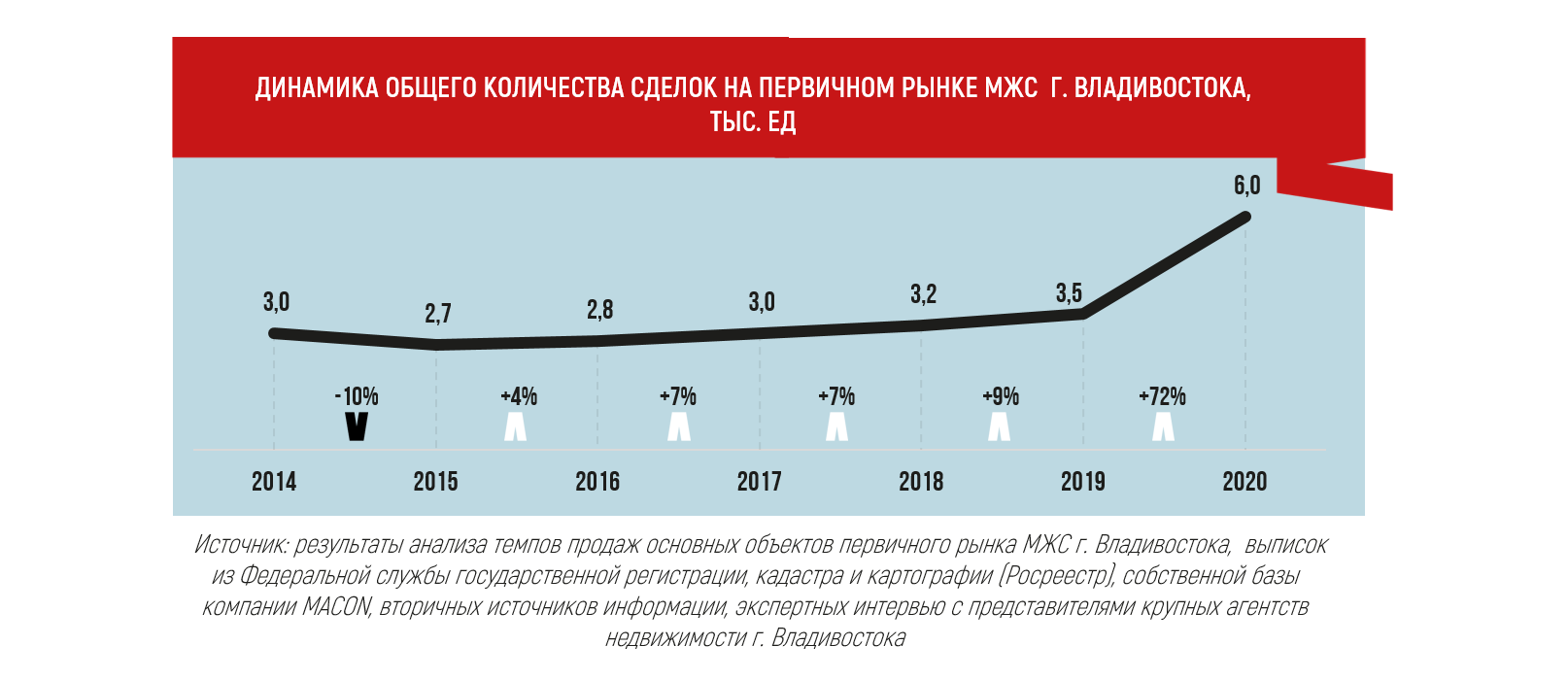 Обзор рынка. Первичный рынок недвижимости показатели. Сегменты рынка жилой недвижимости.