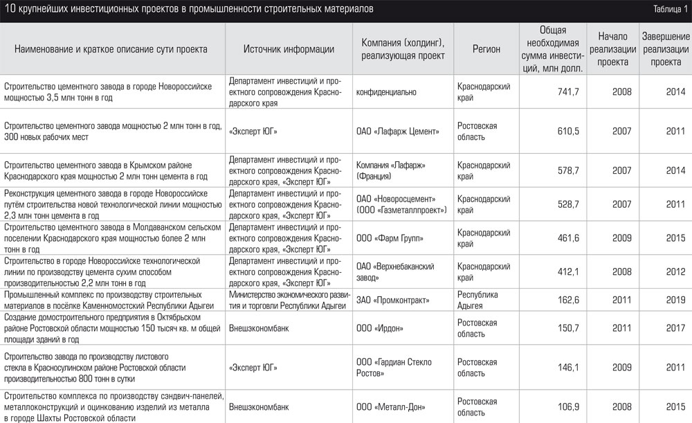 Юг эксперт проект