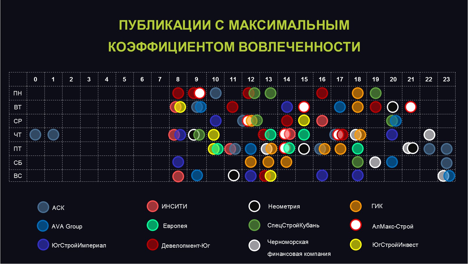 Формула расчета уровня вовлеченности публикаций госпабликов. Диаграмма вовлеченности. Показатели вовлеченности. График вовлеченности. Показатели вовлеченности коэффициенты.